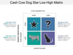 Cash cow dog star low high matrix