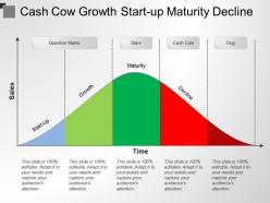 Cash cow growth start up maturity decline