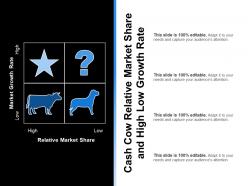 Cash cow relative market share and high low growth rate