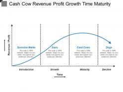 Cash cow revenue profit growth time maturity