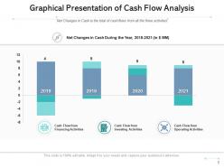 Cash Flow Analysis Circular Arrow Statement Graphical Presentation Horizontal
