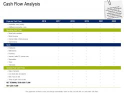 Cash flow analysis commercial real estate property management ppt download