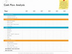 Cash flow analysis of property ppt powerpoint presentation show graphics download