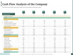 Cash flow analysis of the company ppt powerpoint presentation file layout