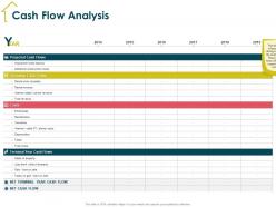 Cash flow analysis phone costs ppt powerpoint presentation inspiration themes