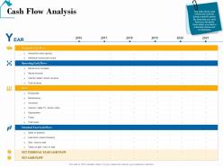 Cash Flow Analysis Real Estate Detailed Analysis Ppt Powerpoint Layout