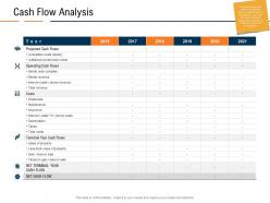Cash flow analysis real estate industry in us ppt powerpoint presentation styles display