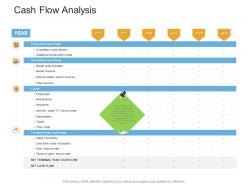 Cash Flow Analysis Real Estate Management And Development Ppt Topics
