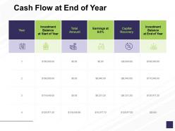 Cash Flow At End Of Year Investment Balance Management Ppt Powerpoint Presentation Slides