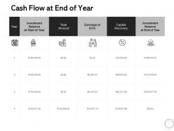 Cash flow at end of year ppt powerpoint presentation themes