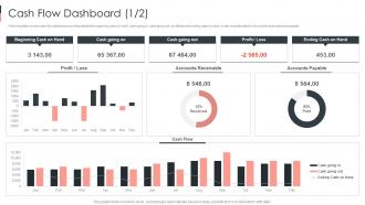 Cash Flow Dashboard Business Sustainability Performance Indicators