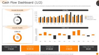 Cash Flow Dashboard Measuring Business Performance Using Kpis