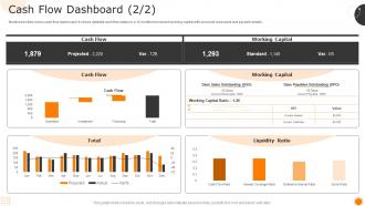 Cash Flow Dashboard Measuring Business Performance Using Kpis
