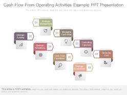 Cash flow from operating activities example ppt presentation