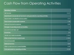 Cash Flow From Operating Activities Expense Ppt Powerpoint Presentation Outline Information