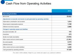 Cash flow from operating activities inventories ppt summary background designs