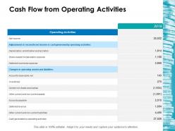 Cash flow from operating activities ppt icon guidelines