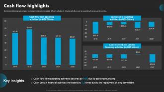 Cash Flow Highlights AT And T Company Profile CP SS