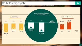 Cash Flow Highlights Food Ordering Website Company Profile CP SS V