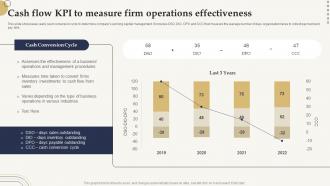 Cash Flow KPI To Measure Firm Operations Effectiveness