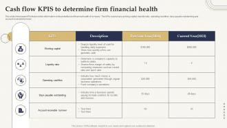 Cash Flow KPIs To Determine Firm Financial Health