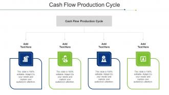 Cash Flow Production Cycle Ppt Powerpoint Presentation Icon Mockup Cpb