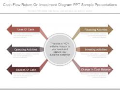 Cash flow return on investment diagram ppt sample presentations