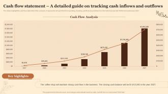 Cash Flow Statement A Detailed Guide On Planning A Coffee Shop Business BP SS