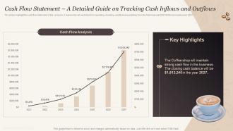 Cash Flow Statement A Detailed Guide On Tracking Cash Inflows And Outflows Cafe Business Plan BP SS