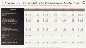 Cash Flow Statement A Detailed Guide On Tracking Cash Inflows And Outflows Cafe Business Plan BP SS Unique Impactful