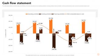 Cash Flow Statement Alibaba Company Profile Ppt Rules CP SS