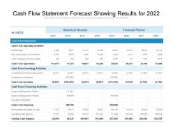 Cash flow statement forecast showing results for 2022