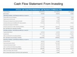 Cash flow statement from investing