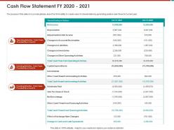 Cash flow statement fy 2020 2021 activities ppt powerpoint presentation file background designs