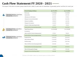 Cash Flow Statement FY 2020 2021 Business Turnaround Plan Ppt Microsoft