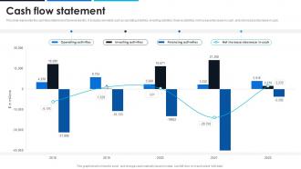 Cash Flow Statement General Electric Company Profile CP SS
