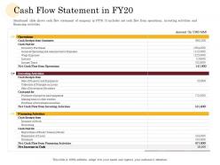 Cash flow statement in fy20 manufacturing company performance analysis ppt gridlines