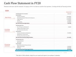 Cash flow statement in fy20 operations ppt powerpoint presentation topics