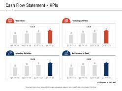 Cash flow statement kpis fraud investigation ppt powerpoint presentation icon demonstration