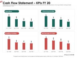 Cash flow statement kpis fy 20 net ppt powerpoint presentation file guide