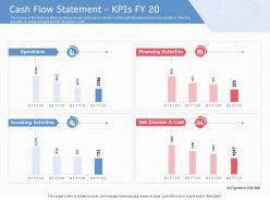 Cash flow statement kpis fy 20 ppt powerpoint design inspiration