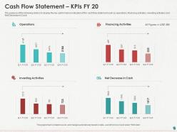 Cash flow statement kpis fy 20 ppt powerpoint presentation slides design templates