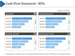 Cash flow statement kpis good ppt example