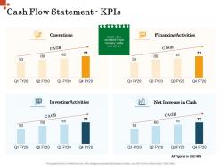 Cash flow statement kpis inorganic growth management ppt background