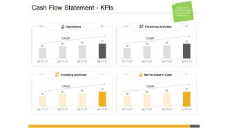 Cash flow statement kpis inorganic growth opportunities corporates