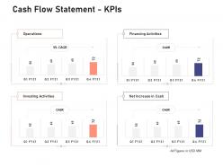 Cash flow statement kpis investigation for investment ppt powerpoint presentation layouts samples