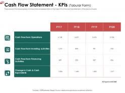 Cash flow statement kpis l1929 ppt powerpoint presentation outline layout ideas