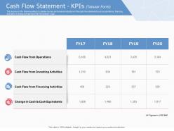 Cash flow statement kpis operations ppt infographic template skills