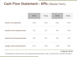 Cash flow statement kpis powerpoint templates microsoft