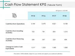 Cash flow statement kpis ppt file format